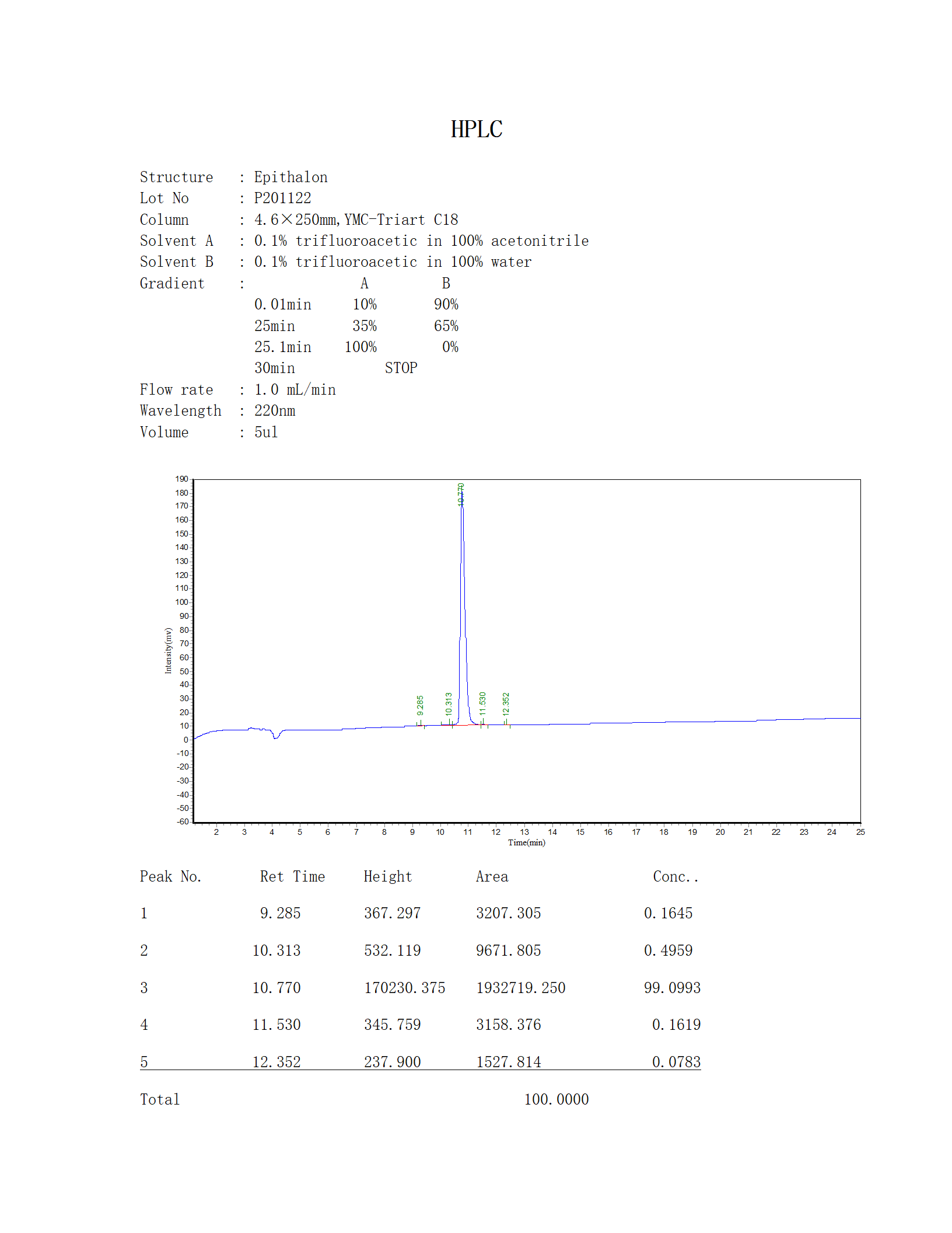 epi HPLC_01