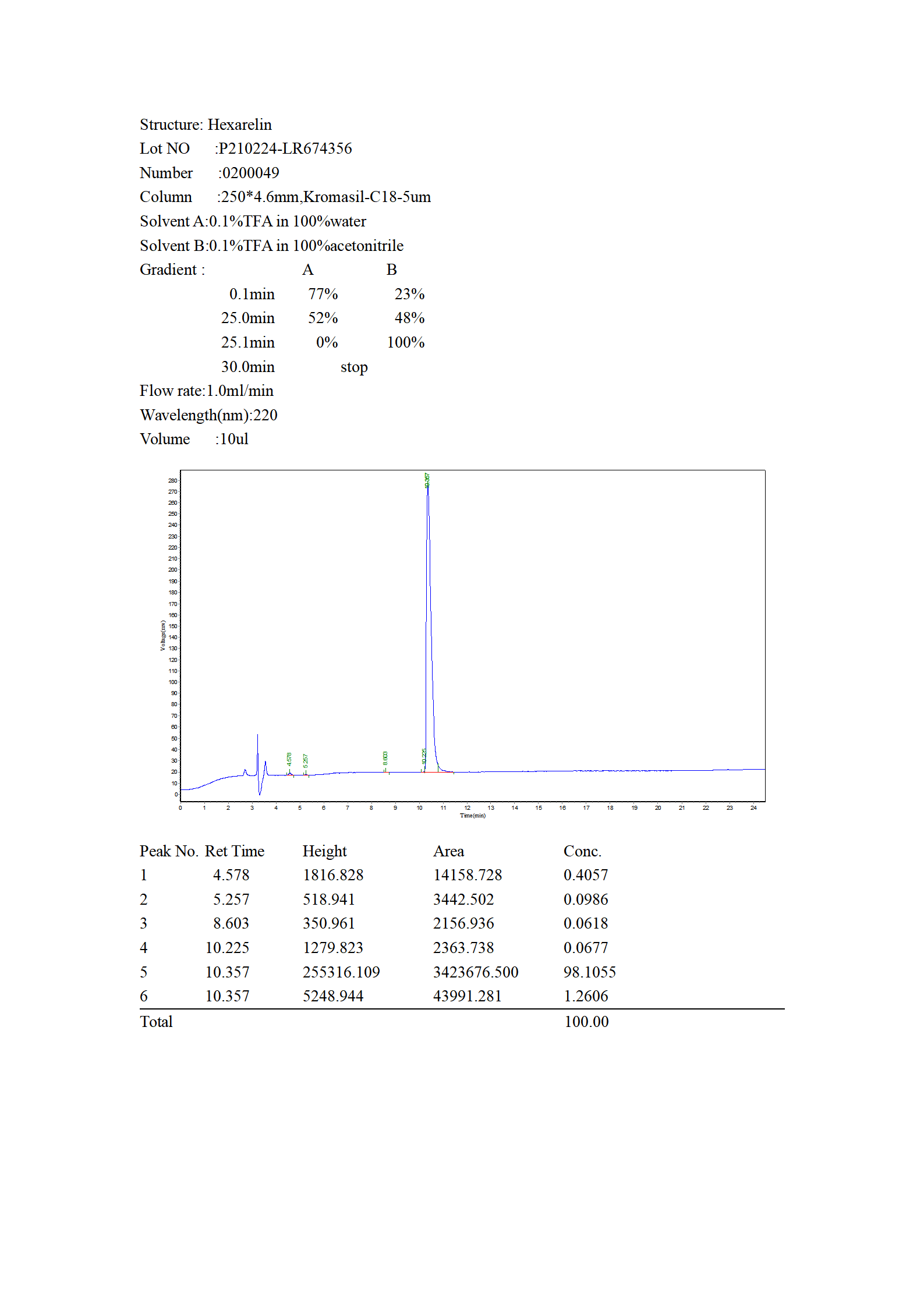 hex hplc_01